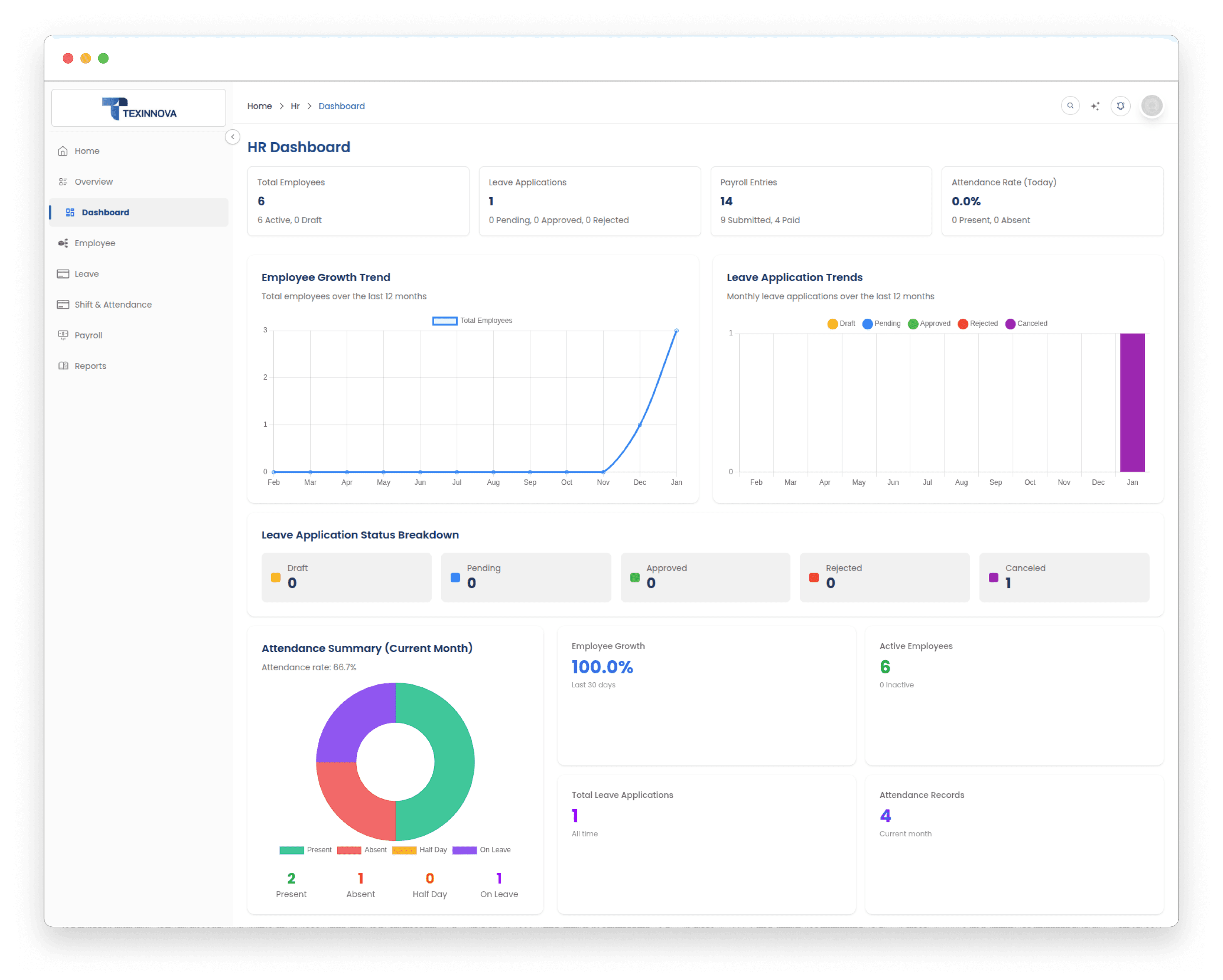 Complete HR Dashboard