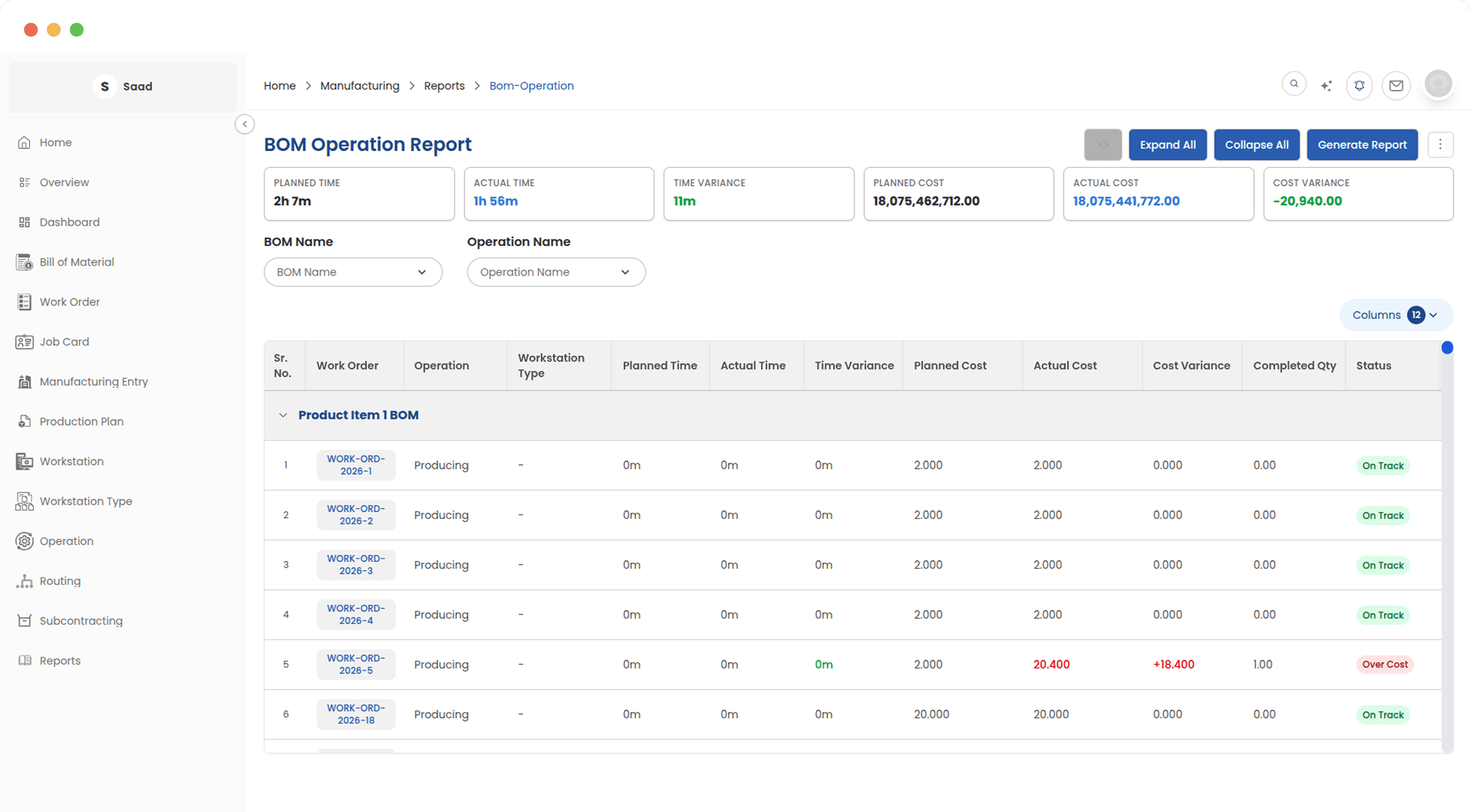 Find the operations that are holding production back