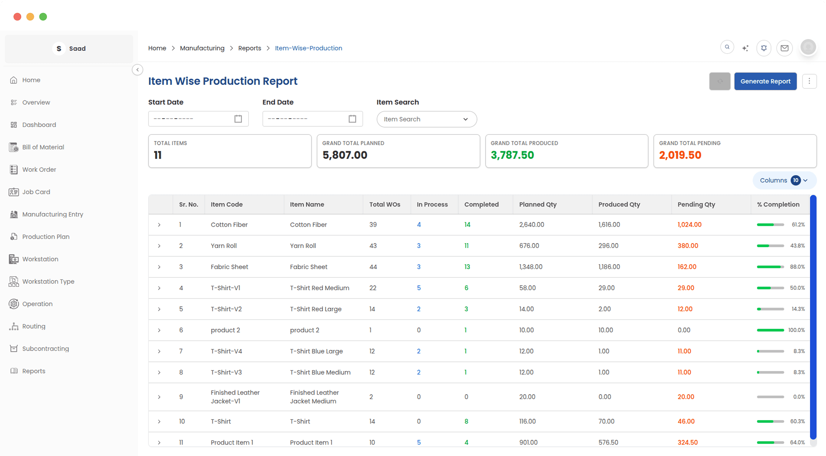 See total production output grouped by finished good