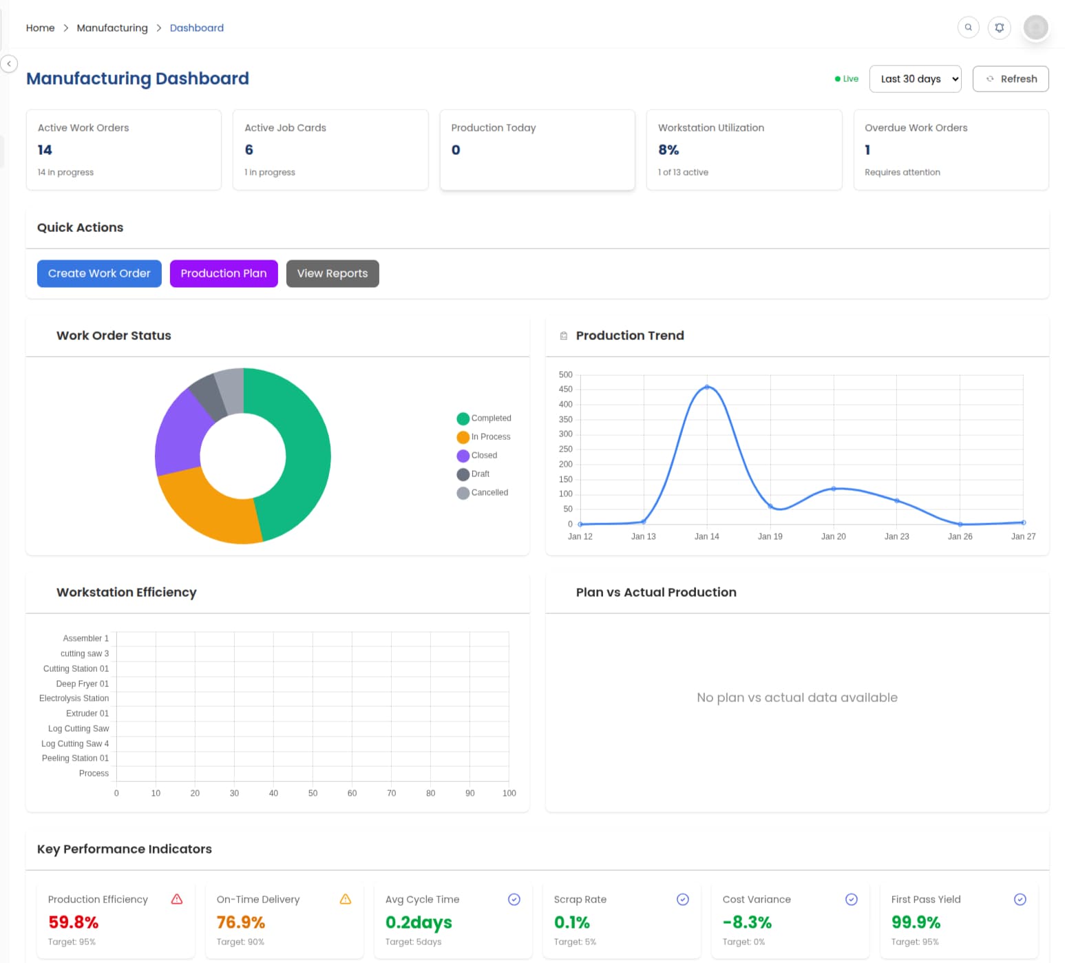 ERPX Manufacturing dashboard showing production overview